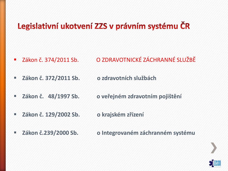 o veřejném zdravotním pojištění Zákon č. 129/2002 Sb.