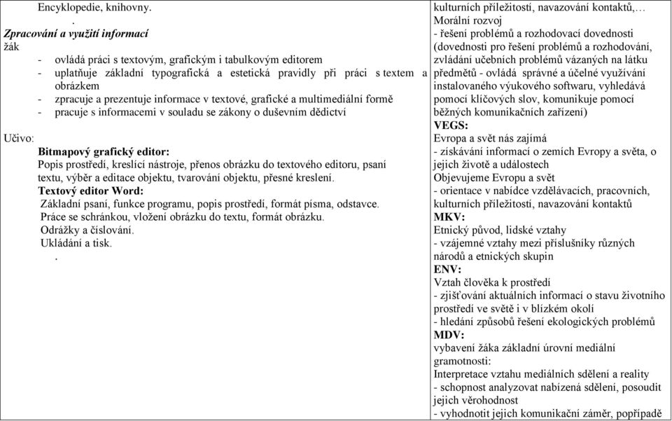 prezentuje informace v textové, grafické a multimediální formě - pracuje s informacemi v souladu se zákony o duševním dědictví Bitmapový grafický editor: Popis prostředí, kreslící nástroje, přenos