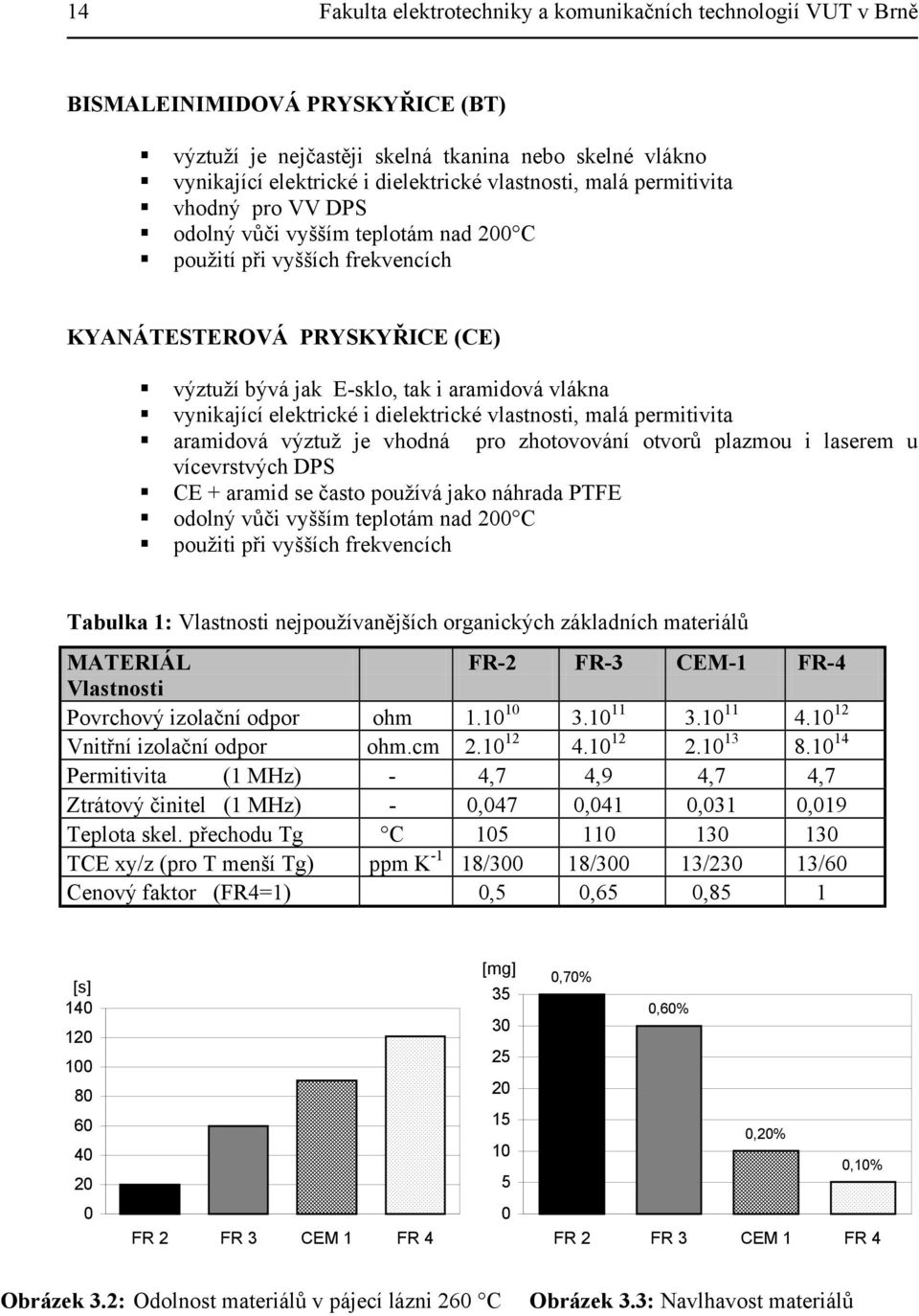 vynikající elektrické i dielektrické vlastnosti, malá permitivita aramidová výztuž je vhodná pro zhotovování otvorů plazmou i laserem u vícevrstvých DPS CE + aramid se často používá jako náhrada PTFE