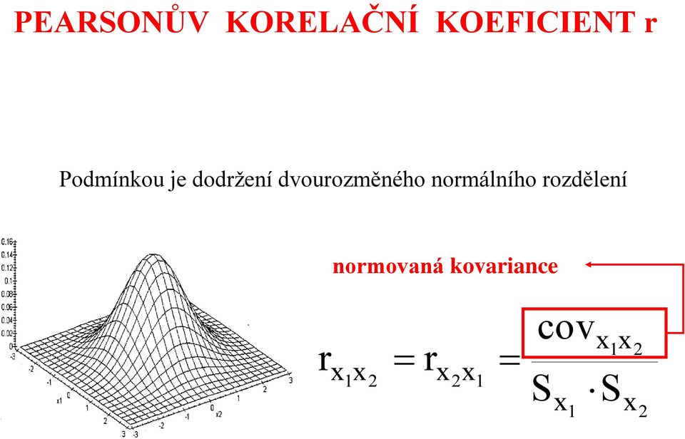 normálního rozdělení normovaná