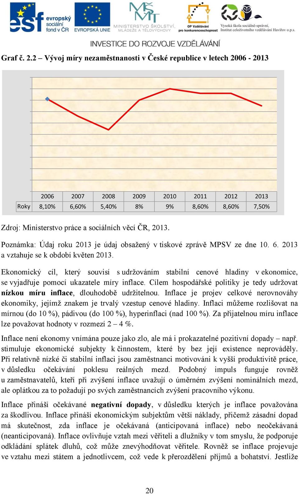 9% 8,60% 8,60% 7,50% Zdroj: Ministerstvo práce a sociálních věcí ČR, 2013. Poznámka: Údaj roku 2013 je údaj obsažený v tiskové zprávě MPSV ze dne 10. 6. 2013 a vztahuje se k období květen 2013.