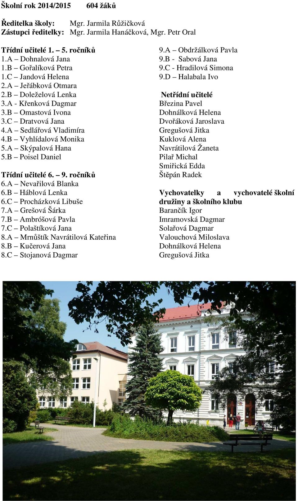 B Poisel Daniel Třídní učitelé 6. 9. ročníků 6.A Nevařilová Blanka 6.B Háblová Lenka 6.C Procházková Libuše 7.A Grešová Šárka 7.B Ambróšová Pavla 7.C Polaštíková Jana 8.