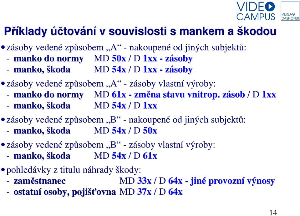 zásob / D 1xx - manko, škoda MD 54x / D 1xx zásoby vedené způsobem B - nakoupené od jiných subjektů: - manko, škoda MD 54x / D 50x zásoby vedené způsobem B