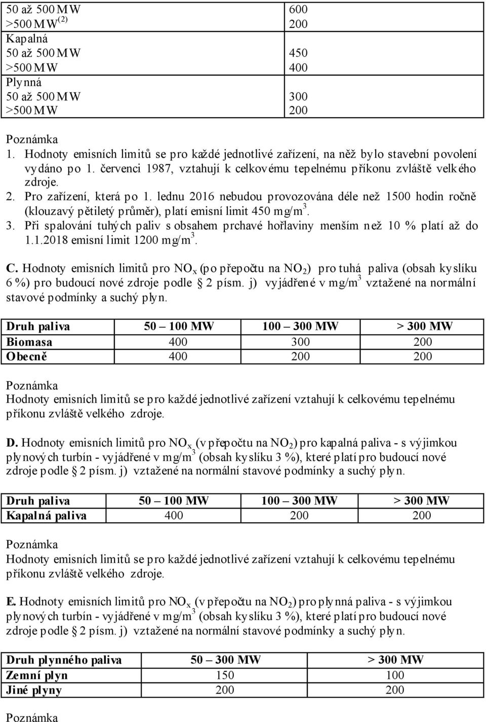 Pro zařízení, která po 1. lednu 2016 nebudou provozována déle než 1500 hodin ročně (klouzavý pětiletý průměr), platí emisní limit 450 mg/m 3.