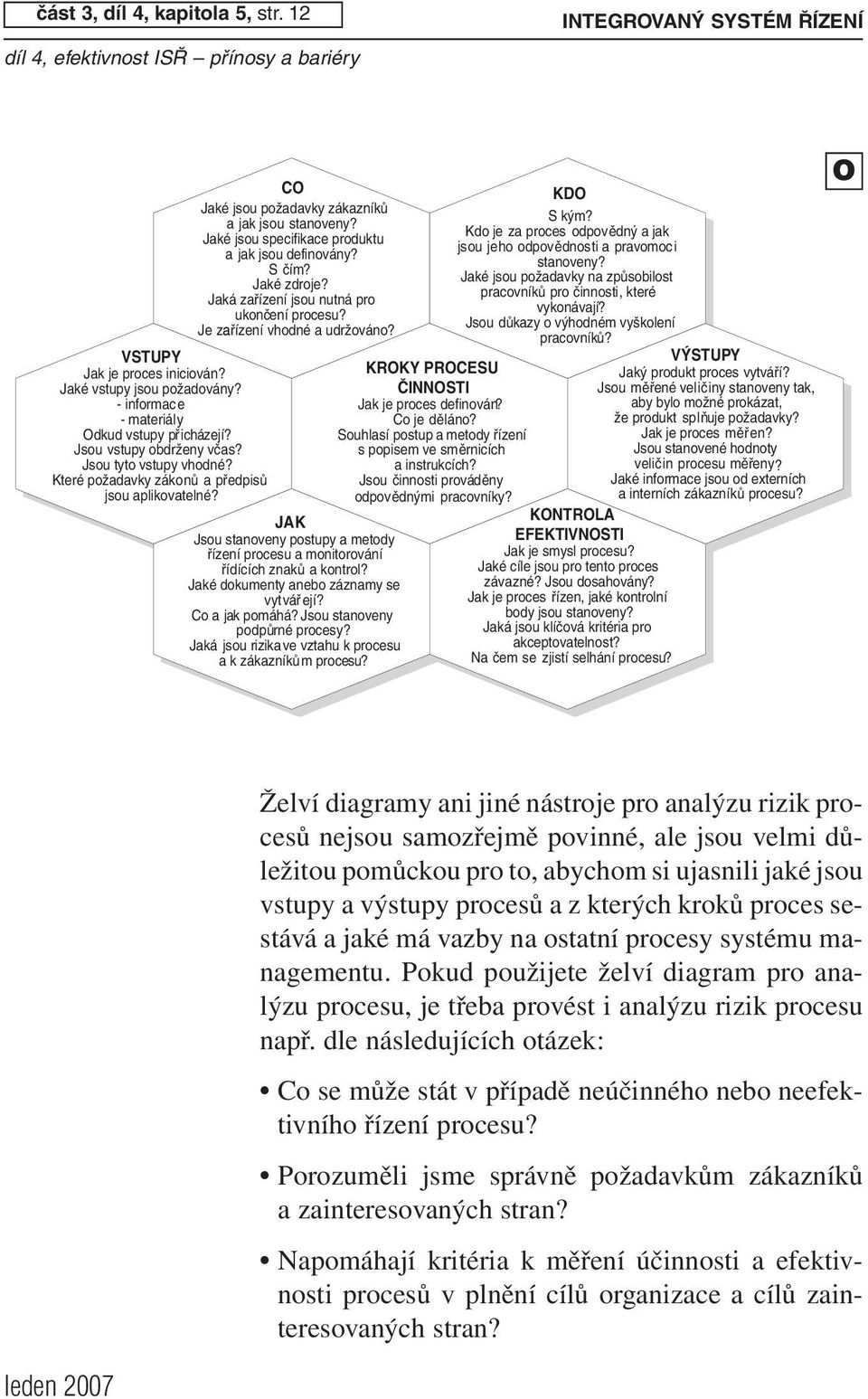 CO Jaké jsou požadavky zákazníků a jak jsou stanoveny? Jaké jsou specifikace produktu a jak jsou definovány? Sčím? Jaké zdroje? Jaká zaří zení jsou nutná pro ukončení procesu?