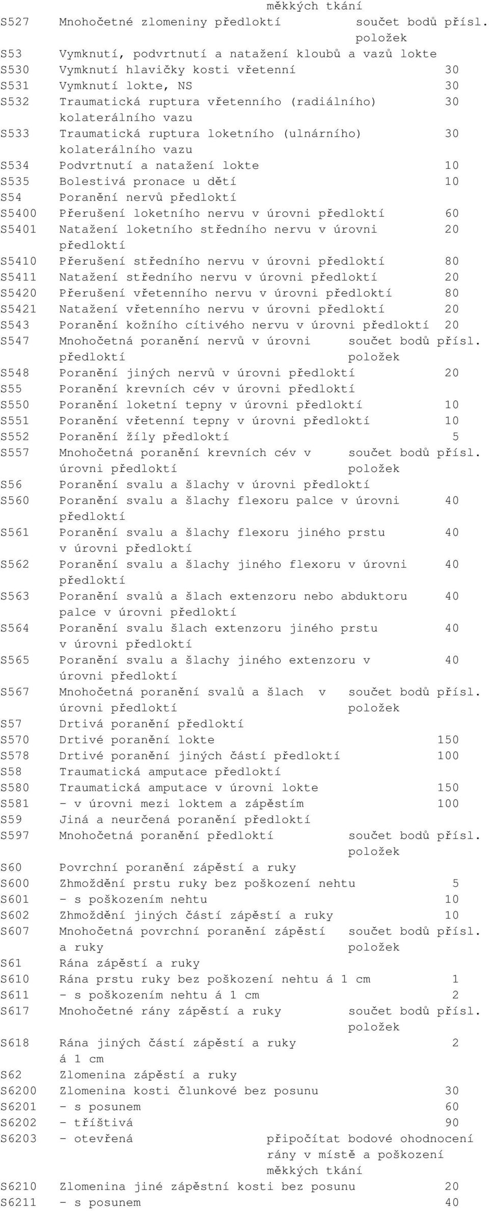 Traumatická ruptura loketního (ulnárního) 30 kolaterálního vazu S534 Podvrtnutí a natažení lokte 10 S535 Bolestivá pronace u dětí 10 S54 Poranění nervů předloktí S5400 Přerušení loketního nervu v