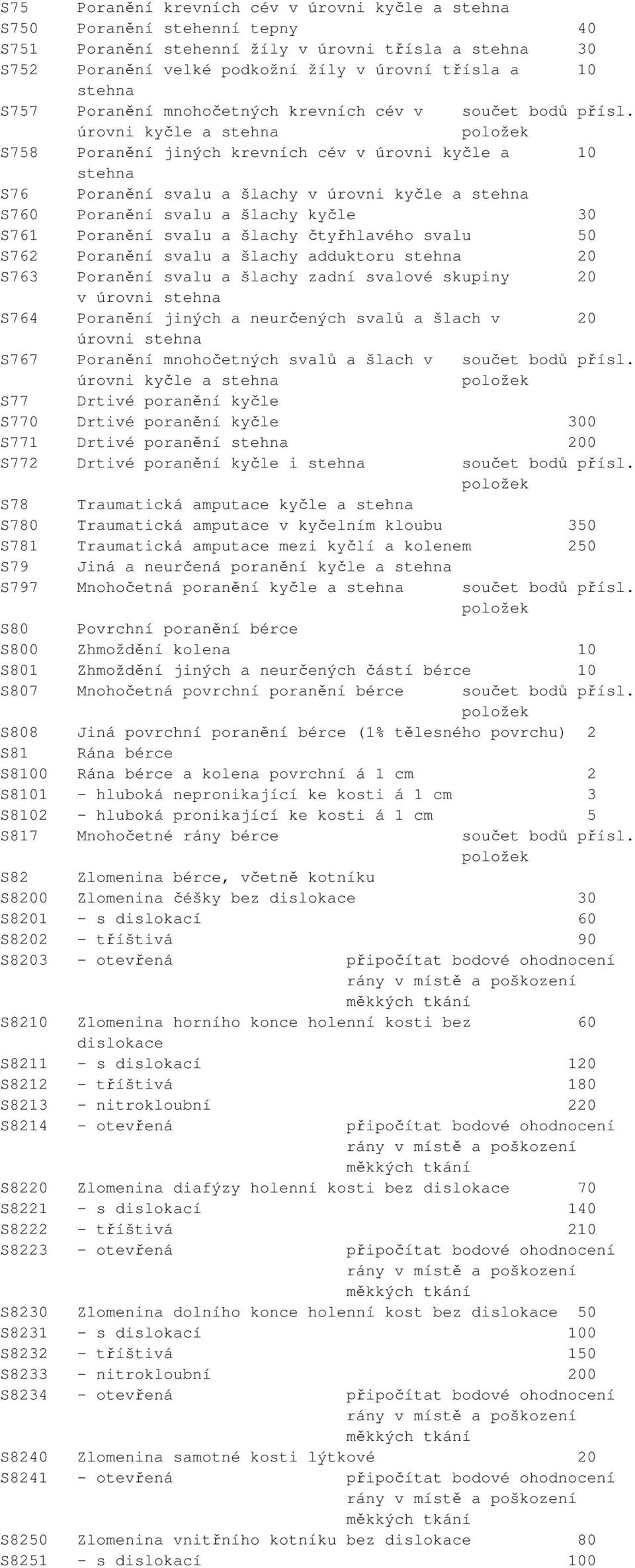 úrovni kyčle a stehna S758 Poranění jiných krevních cév v úrovni kyčle a 10 stehna S76 Poranění svalu a šlachy v úrovni kyčle a stehna S760 Poranění svalu a šlachy kyčle 30 S761 Poranění svalu a