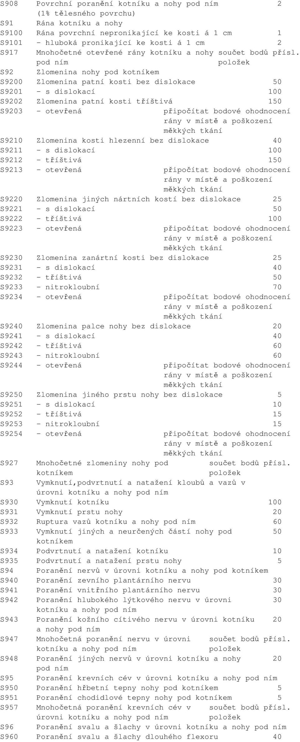 pod ním S92 Zlomenina nohy pod kotníkem S9200 Zlomenina patní kosti bez dislokace 50 S9201 - s dislokací 100 S9202 Zlomenina patní kosti tříštivá 150 S9203 - otevřená připočítat bodové ohodnocení