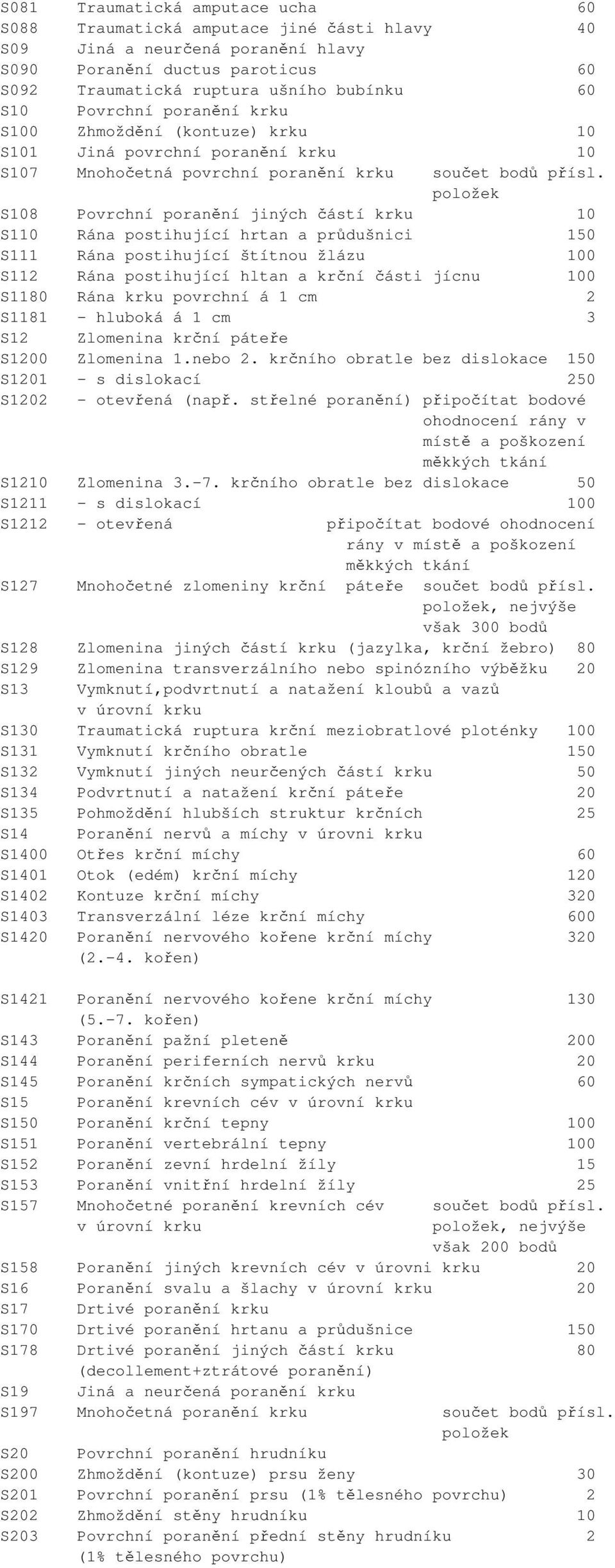 S108 Povrchní poranění jiných částí krku 10 S110 Rána postihující hrtan a průdušnici 150 S111 Rána postihující štítnou žlázu 100 S112 Rána postihující hltan a krční části jícnu 100 S1180 Rána krku