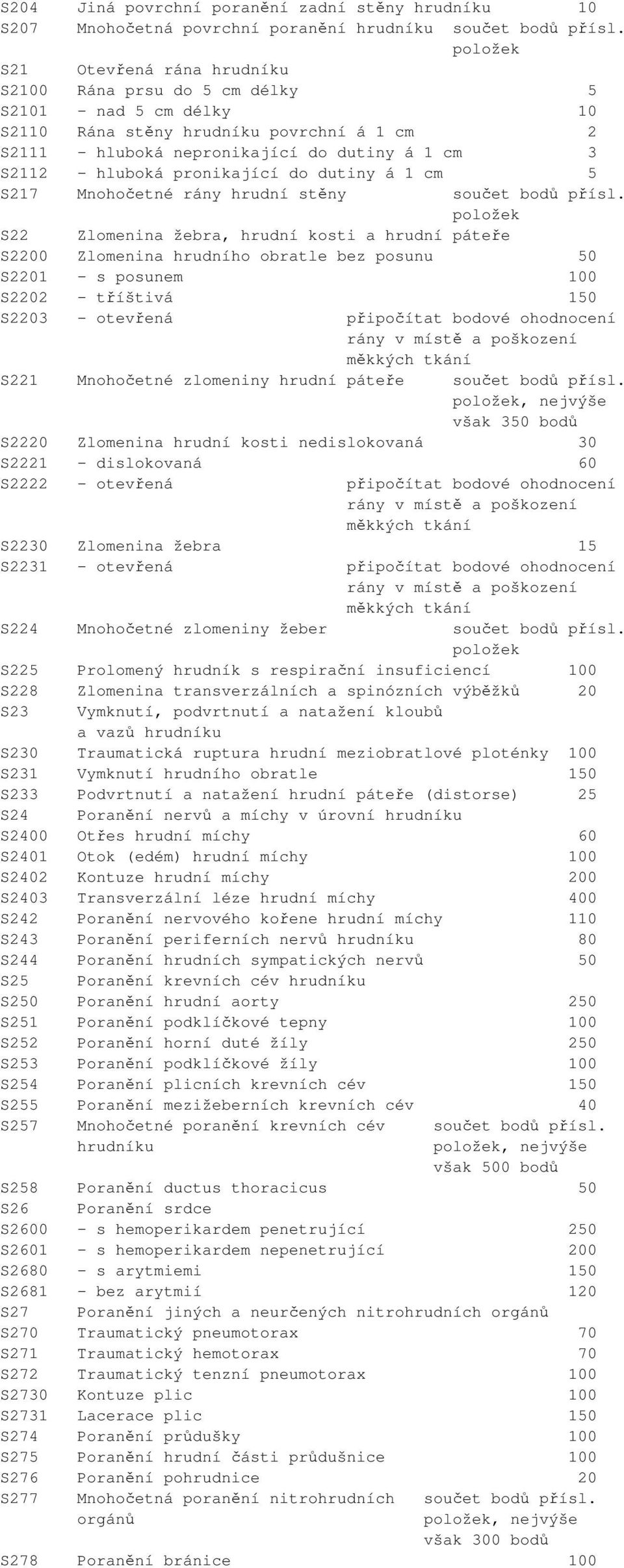 pronikající do dutiny á 1 cm 5 S217 Mnohočetné rány hrudní stěny součet bodů přísl.