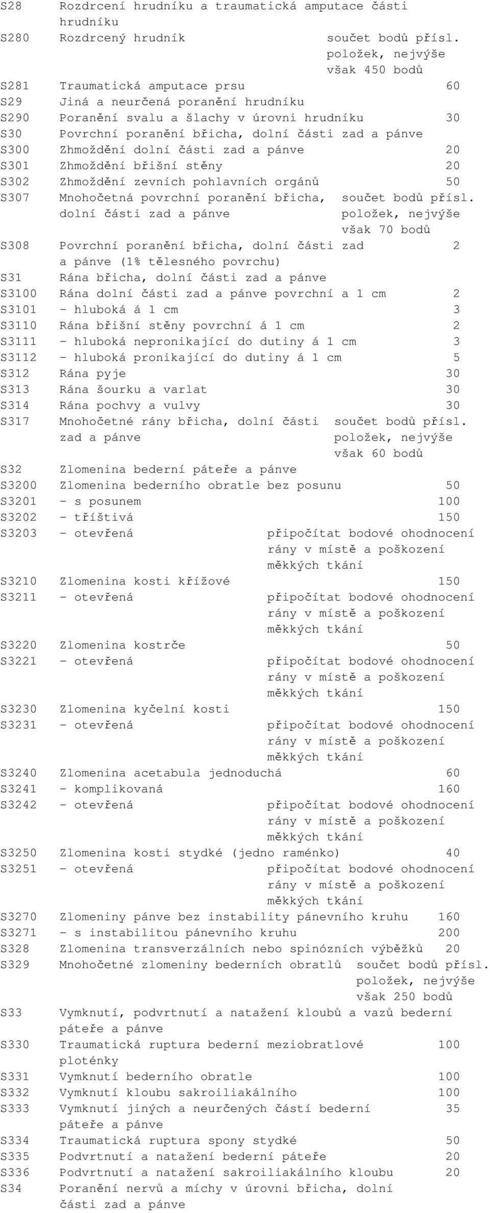 S300 Zhmoždění dolní části zad a pánve 20 S301 Zhmoždění břišní stěny 20 S302 Zhmoždění zevních pohlavních orgánů 50 S307 Mnohočetná povrchní poranění břicha, součet bodů přísl.
