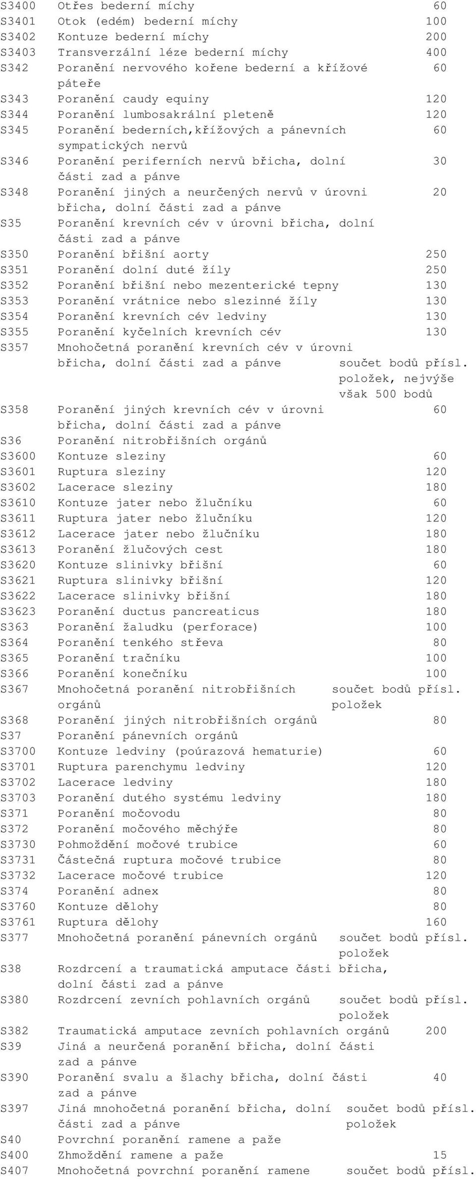 pánve S348 Poranění jiných a neurčených nervů v úrovni 20 břicha, dolní části zad a pánve S35 Poranění krevních cév v úrovni břicha, dolní části zad a pánve S350 Poranění břišní aorty 250 S351