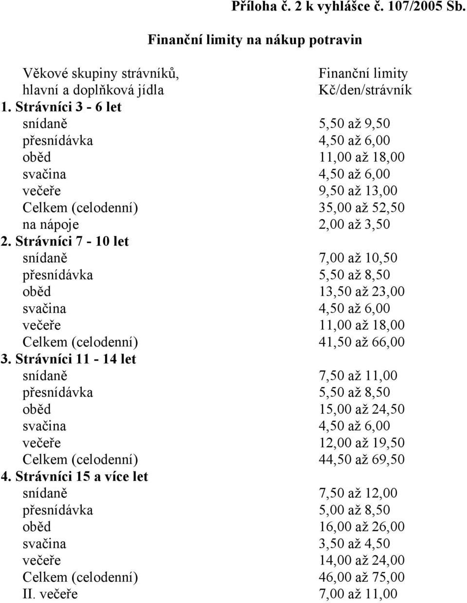 Strávníci 7-10 let snídaně 7,00 až 10,50 přesnídávka 5,50 až 8,50 oběd 13,50 až 23,00 svačina 4,50 až 6,00 večeře 11,00 až 18,00 Celkem (celodenní) 41,50 až 66,00 3.