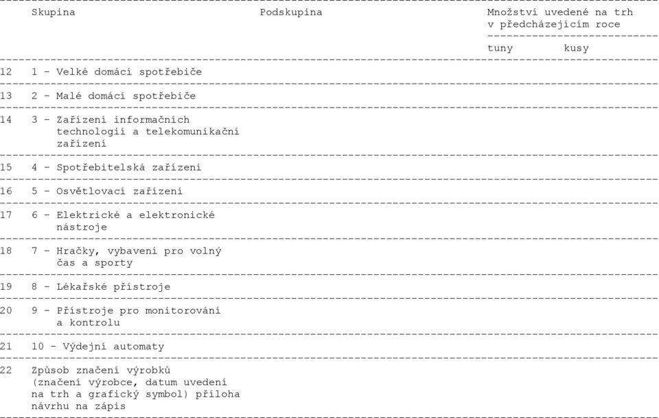 17 6 - Elektrické a elektronické nástroje 18 7 - Hračky, vybavení pro volný čas a sporty 19 8 - Lékařské přístroje 20 9 - Přístroje pro