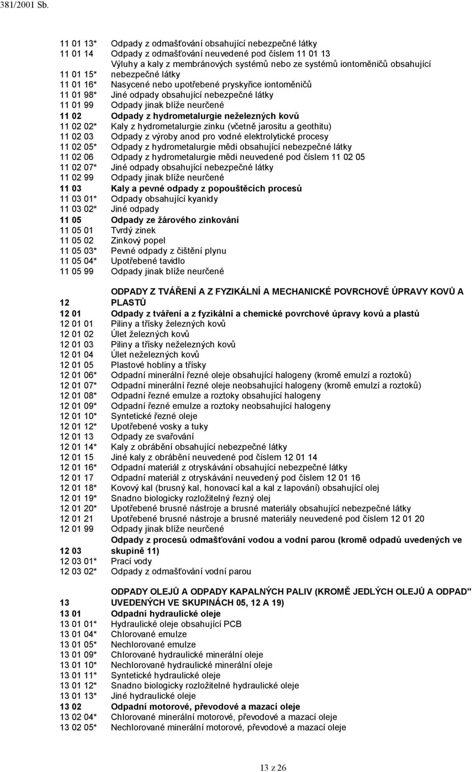 hydrometalurgie neželezných kovů 11 02 02* Kaly z hydrometalurgie zinku (včetně jarositu a geothitu) 11 02 03 Odpady z výroby anod pro vodné elektrolytické procesy 11 02 05* Odpady z hydrometalurgie