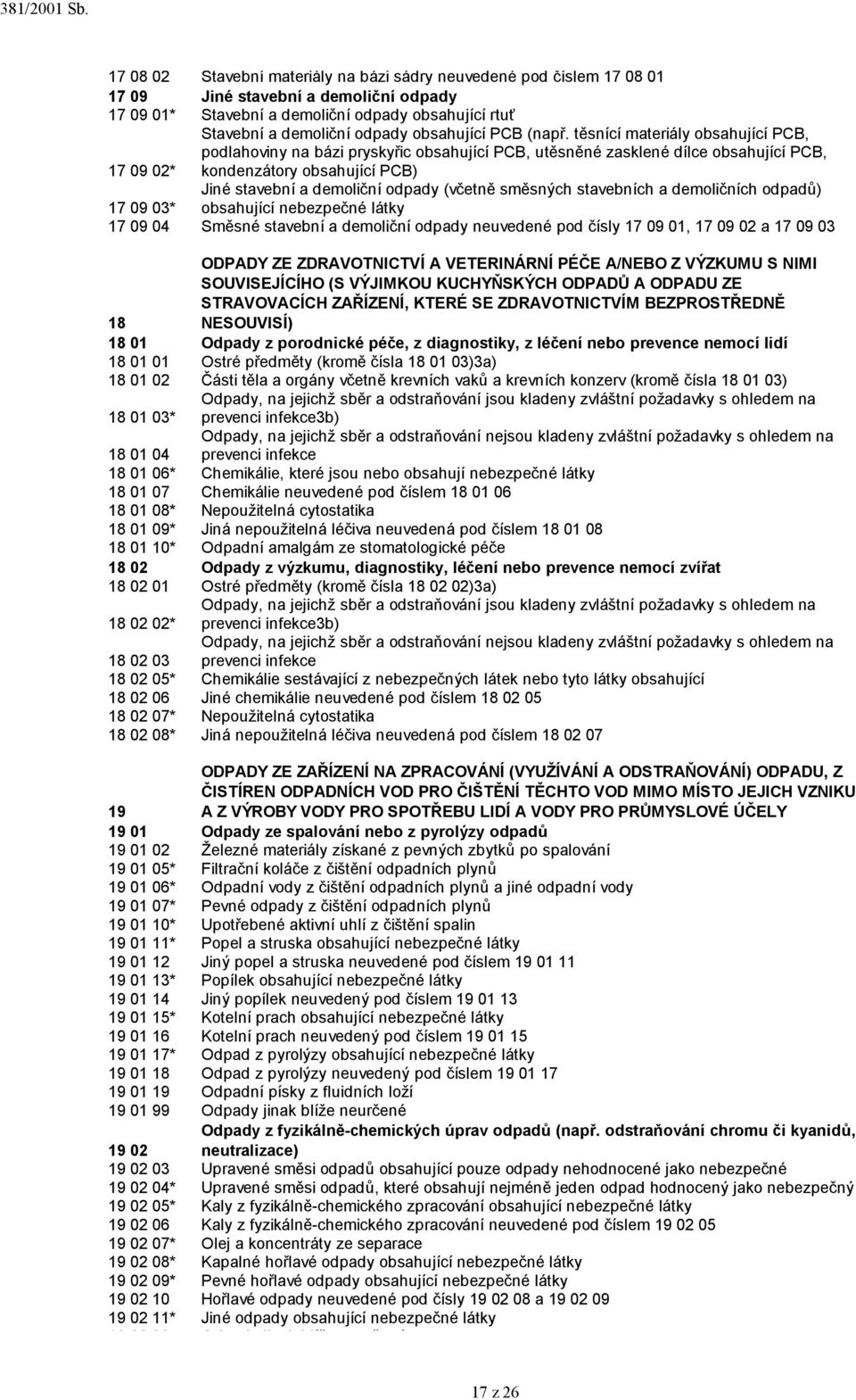těsnící materiály obsahující PCB, podlahoviny na bázi pryskyřic obsahující PCB, utěsněné zasklené dílce obsahující PCB, 17 09 02* kondenzátory obsahující PCB) Jiné stavební a demoliční odpady (včetně