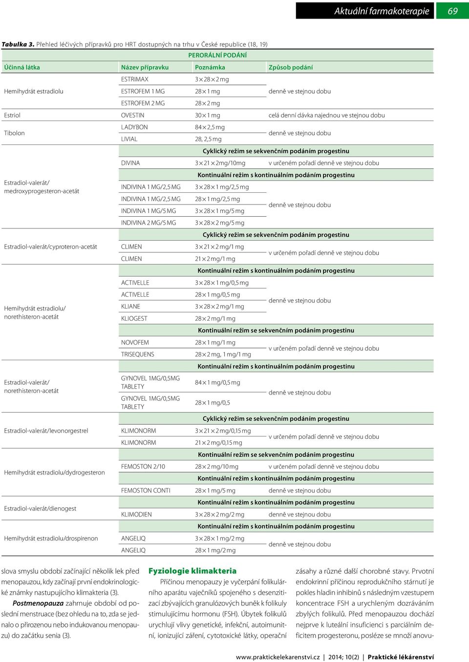 dávka najednou ve stejnou dobu Tibolon Estradiol-valerát/ medroxyprogesteron-acetát Estradiol-valerát/cyproteron-acetát / norethisteron-acetát Estradiol-valerát/ norethisteron-acetát