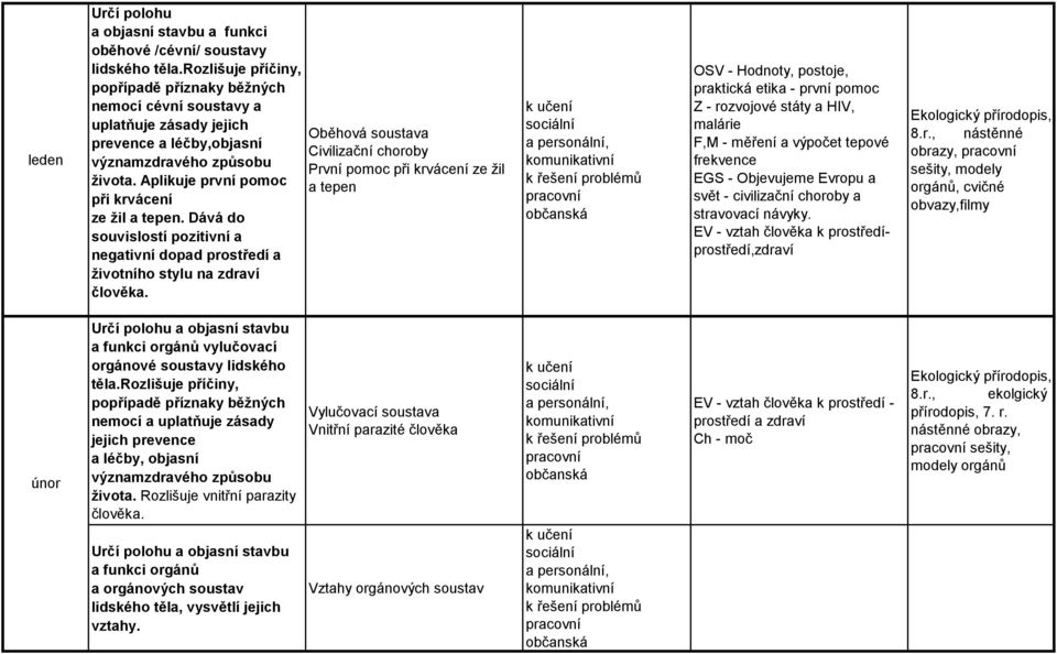 Dává do souvislostí pozitivní a negativní dopad prostředí a životního stylu na zdraví člověka.