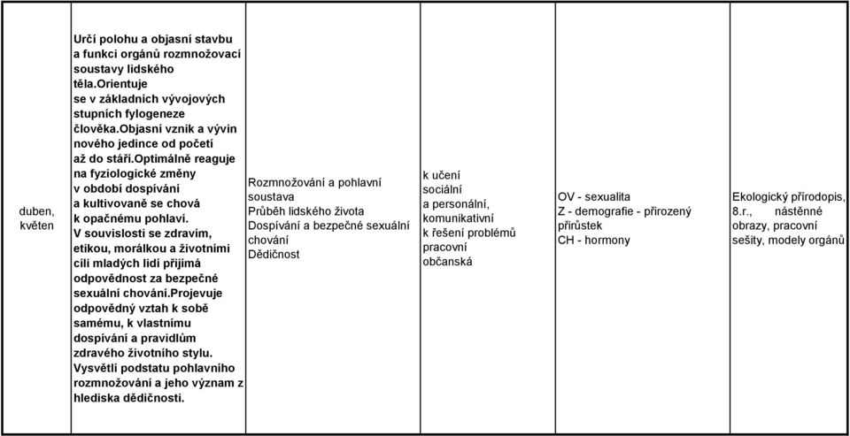 optimálně reaguje na fyziologické změny Rozmnožování a pohlavní v období dospívání soustava a kultivovaně se chová Průběh lidského života k opačnému pohlaví.