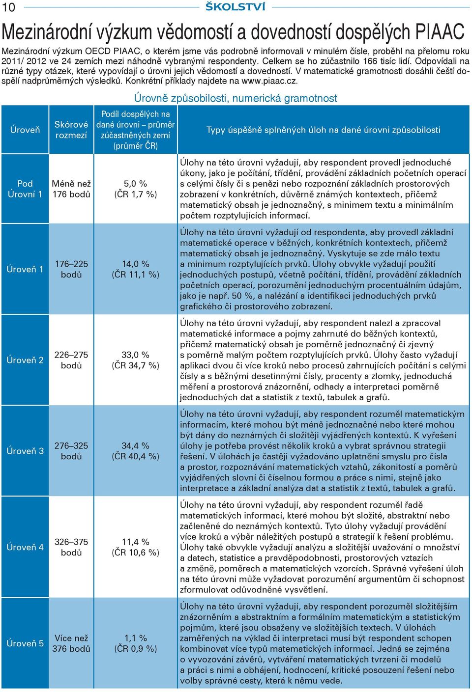 V matematické gramotnosti dosáhli čeští dospělí nadprůměrných výsledků. Konkrétní příklady najdete na www.piaac.cz.