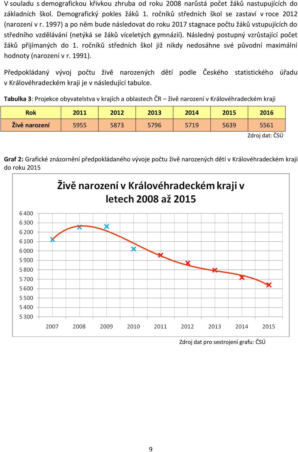 rčníků středních škl již nikdy nedsáhne své půvdní maximální hdnty (narzení v r. 1991).