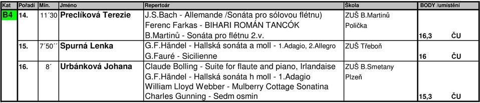 Adagio, 2.Allegro ZUŠ Třeboň G.Fauré - Sicilienne 16.
