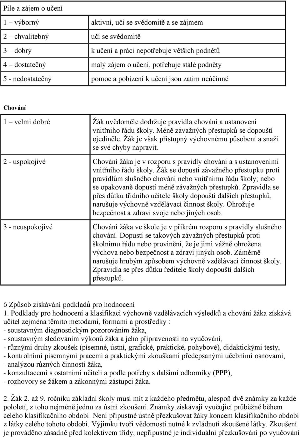 Méně závažných přestupků se dopouští ojediněle. Žák je však přístupný výchovnému působení a snaží se své chyby napravit.