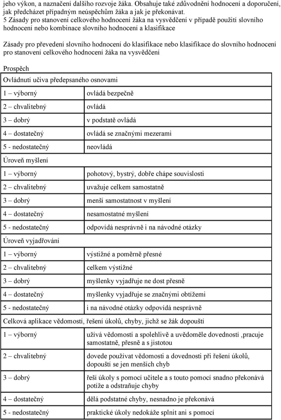 klasifikace nebo klasifikace do slovního hodnocení pro stanovení celkového hodnocení žáka na vysvědčení Prospěch Ovládnutí učiva předepsaného osnovami 1 výborný ovládá bezpečně 2 chvalitebný ovládá 3