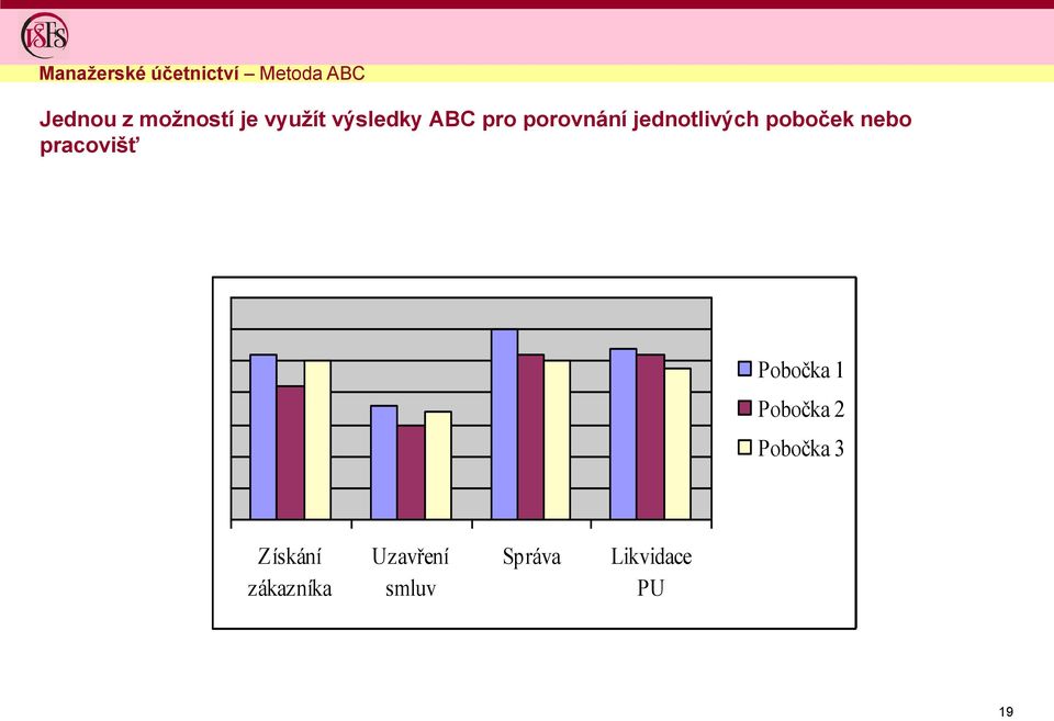 poboček nebo pracovišť Pobočka 1 Pobočka 2 Pobočka 3