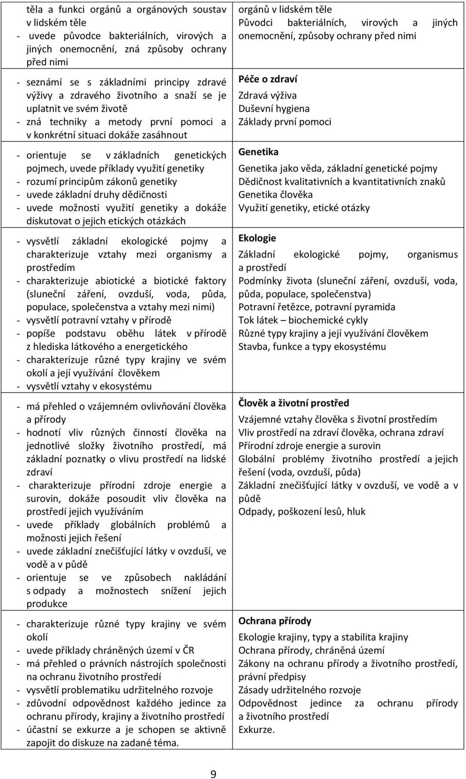 využití genetiky - rozumí principům zákonů genetiky - uvede základní druhy dědičnosti - uvede možnosti využití genetiky a dokáže diskutovat o jejich etických otázkách - vysvětlí základní ekologické