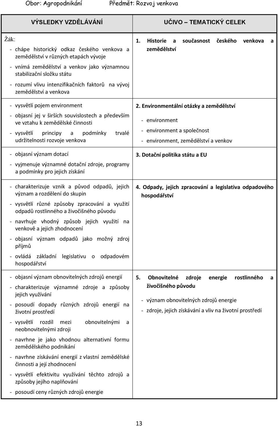 vztahu k zemědělské činnosti - vysvětlí principy a podmínky trvalé udržitelnosti rozvoje venkova - objasní význam dotací - vyjmenuje významné dotační zdroje, programy a podmínky pro jejich získání -