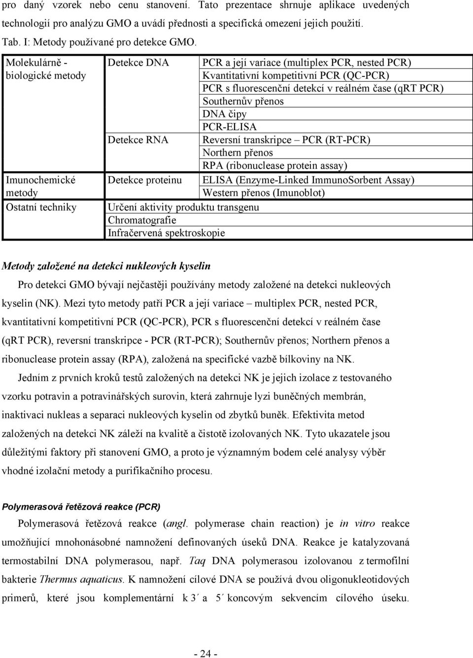 Molekulárně - Detekce DNA PCR a její variace (multiplex PCR, nested PCR) biologické metody Kvantitativní kompetitivní PCR (QC-PCR) PCR s fluorescenční detekcí v reálném čase (qrt PCR) Southernův