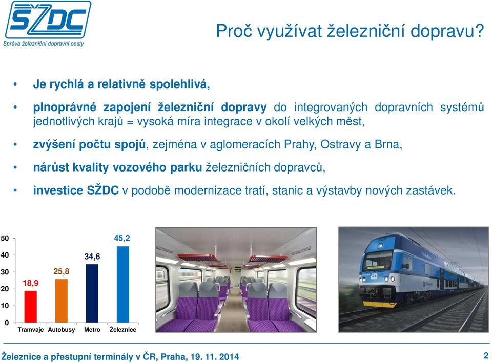 vysoká míra integrace v okolí velkých měst, zvýšení počtu spojů, zejména v aglomeracích Prahy, Ostravy a Brna, nárůst kvality