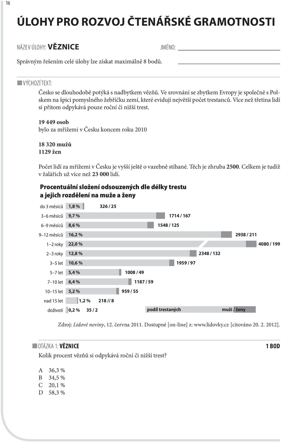 19 449 osob bylo za mřížemi v Česku koncem roku 2010 18 320 mužů 1129 žen Počet lidí za mřížemi v Česku je vyšší ještě o vazebně stíhané. Těch je zhruba 2500.