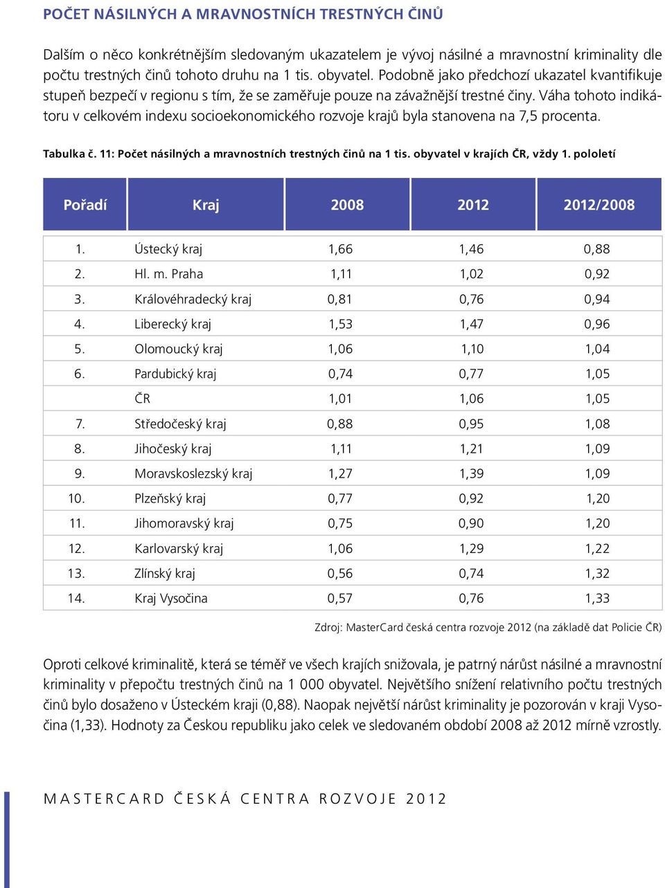 Váha tohoto indikátoru v celkovém indexu socioekonomického rozvoje krajů byla stanovena na 7,5 procenta. Tabulka č. 11: Počet násilných a mravnostních trestných činů na 1 tis.
