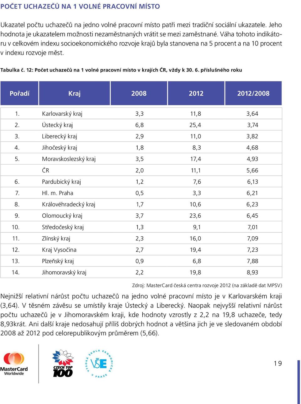 Váha tohoto indikátoru v celkovém indexu socioekonomického rozvoje krajů byla stanovena na 5 procent a na 10 procent v indexu rozvoje měst. Tabulka č.