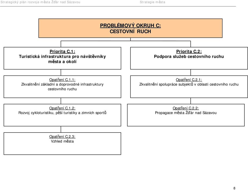 1: Zkvalitnění základní a doprovodné infrastruktury cestovního ruchu Opatření C.2.