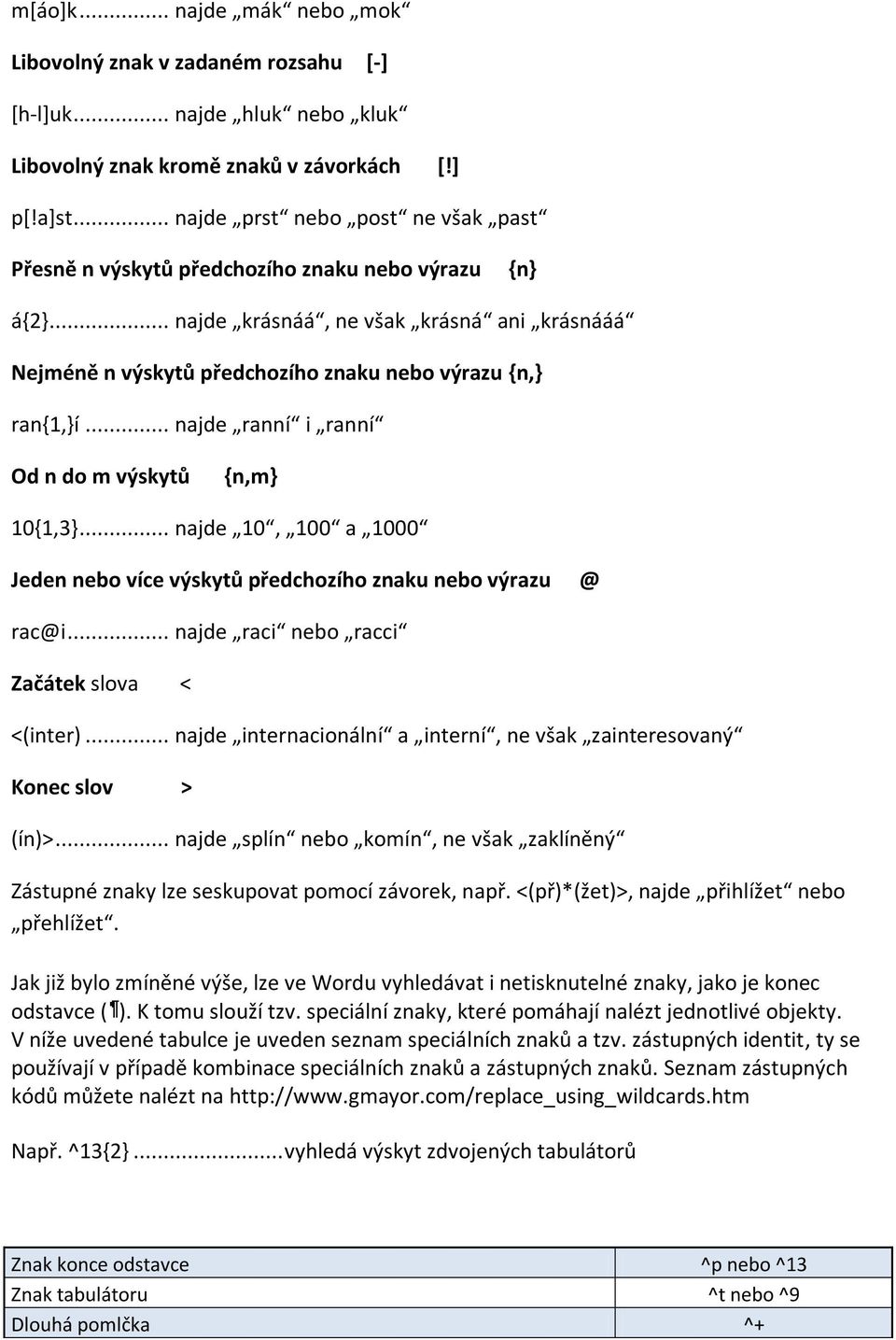 .. najde ranní i ranní Od n do m výskytů {n,m} 10{1,3}... najde 10, 100 a 1000 Jeden nebo více výskytů předchozího znaku nebo výrazu @ rac@i... najde raci nebo racci Začátek slova < <(inter).
