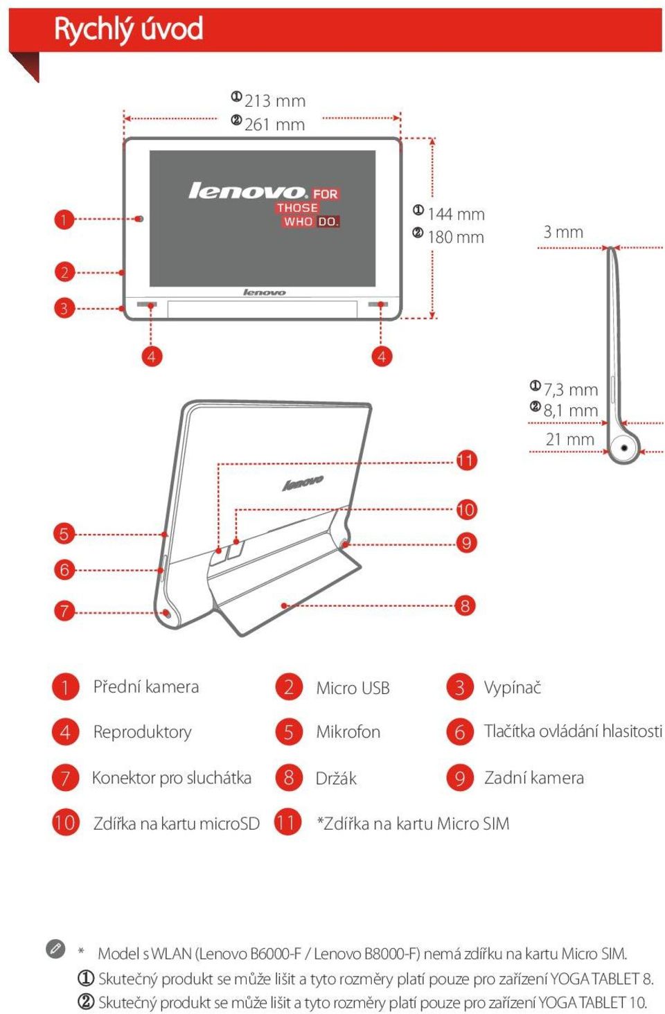 *Zdířka na kartu Micro SIM * Model s WLAN (Lenovo B6000-F / Lenovo B8000-F) nemá zdířku na kartu Micro SIM.