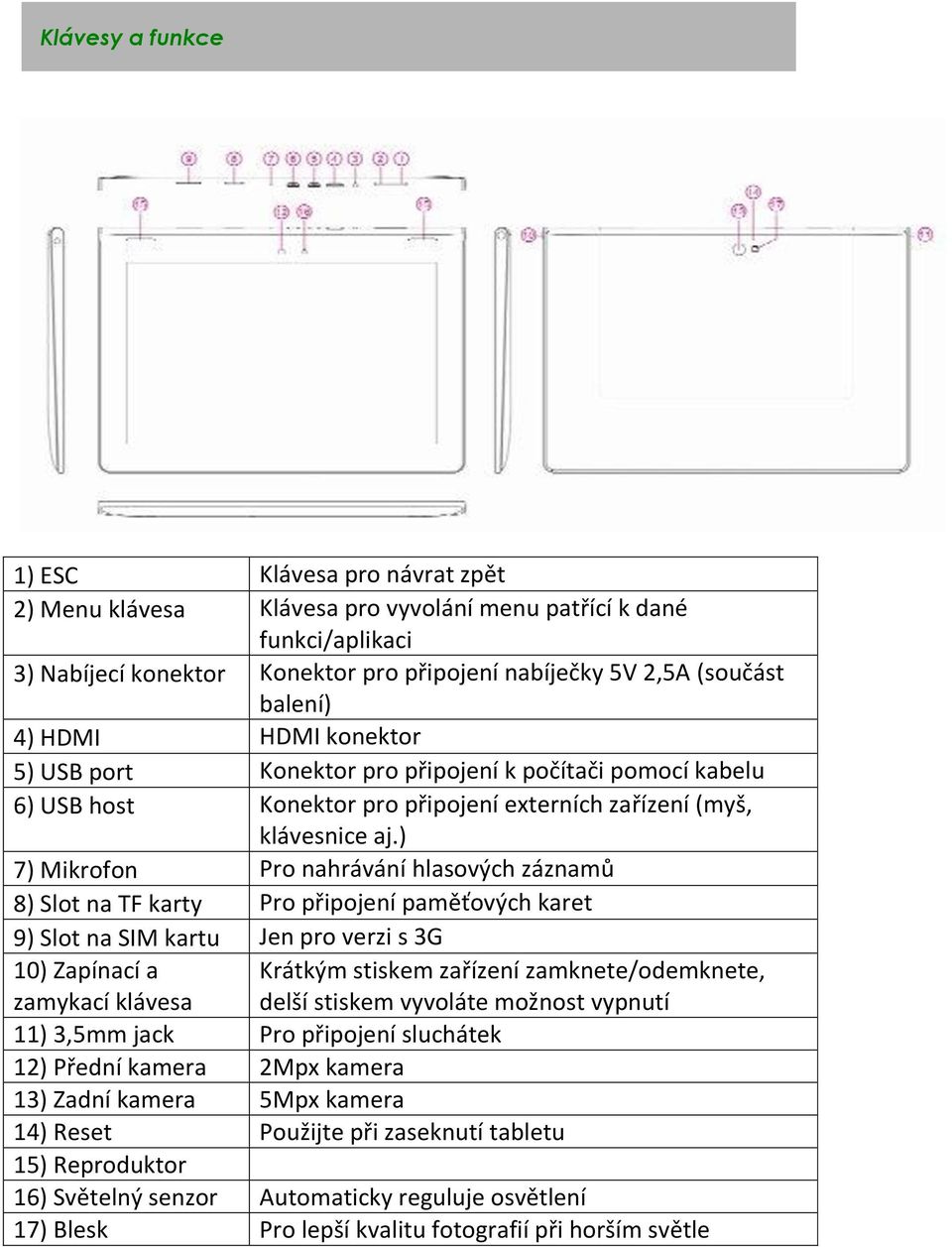 ) 7) 7) Mikrofon Pro nahrávání hlasových záznamů 8) 8) Slot na TF karty Pro připojení paměťových karet 9) 9) Slot na SIM kartu Jen pro verzi s 3G 10) Zapínací a zamykací klávesa Krátkým stiskem