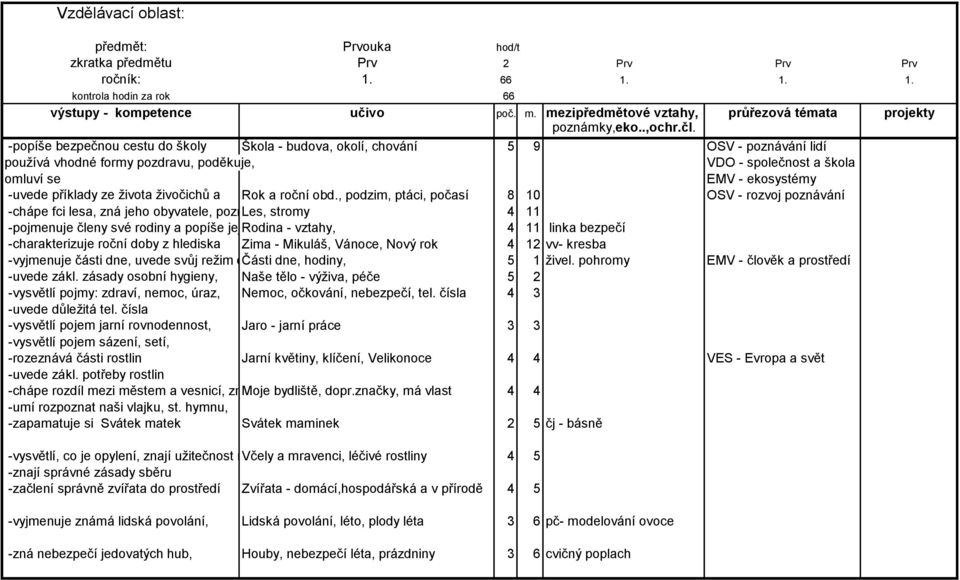 ze života živočichů a Rok a roční obd.