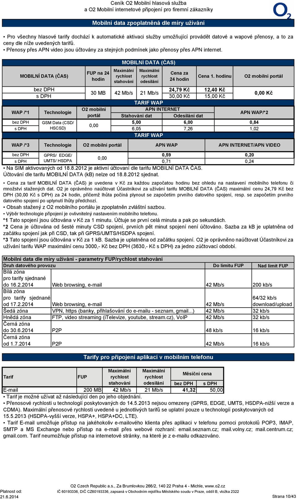 MOBILNÍ DATA (ČAS) FUP na 24 hodin MOBILNÍ DATA (ČAS) Maximální rychlost stahování Maximální rychlost odesílání Cena za 24 hodin Cena 1.
