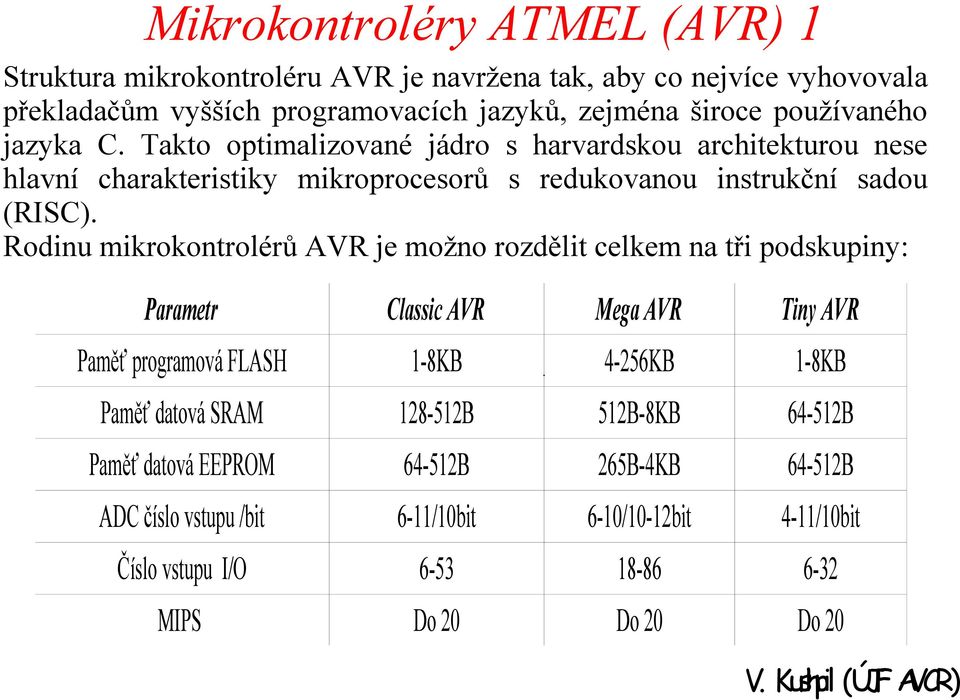 Rodinu mikrokontrolérů AVR je možno rozdělit celkem na tři podskupiny: Parametr Classic AVR Mega AVR Tiny AVR Paměť programová FLASH 1-8KB 4-256KB 1-8KB Paměť datová