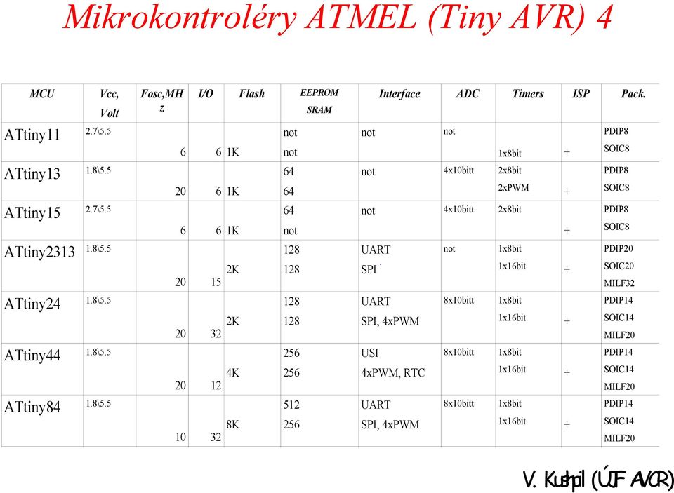 5 ATtiny24 1.8\5.