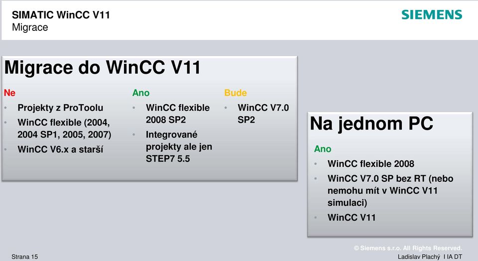 x a starší WinCC flexible 2008 SP2 Integrované projekty ale jen STEP7 5.5 WinCC V7.