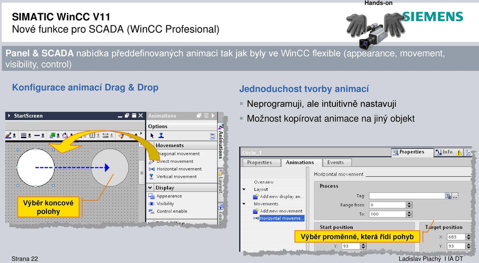 control) Konfigurace animací Drag & Drop Jednoduchost tvorby animací Neprogramuji, ale intuitivně