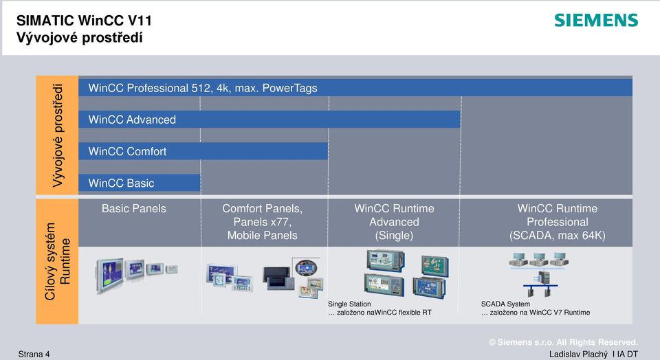 Panels, Panels x77, Mobile Panels WinCC Runtime Advanced (Single) Single Station založeno