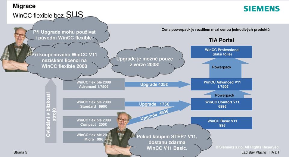 možné pouze z verze 2008! WinCC Professional (další folie) Powerpack WinCC flexible 2008 Advanced 1.750 Upgrade 435 WinCC Advanced V11 1.