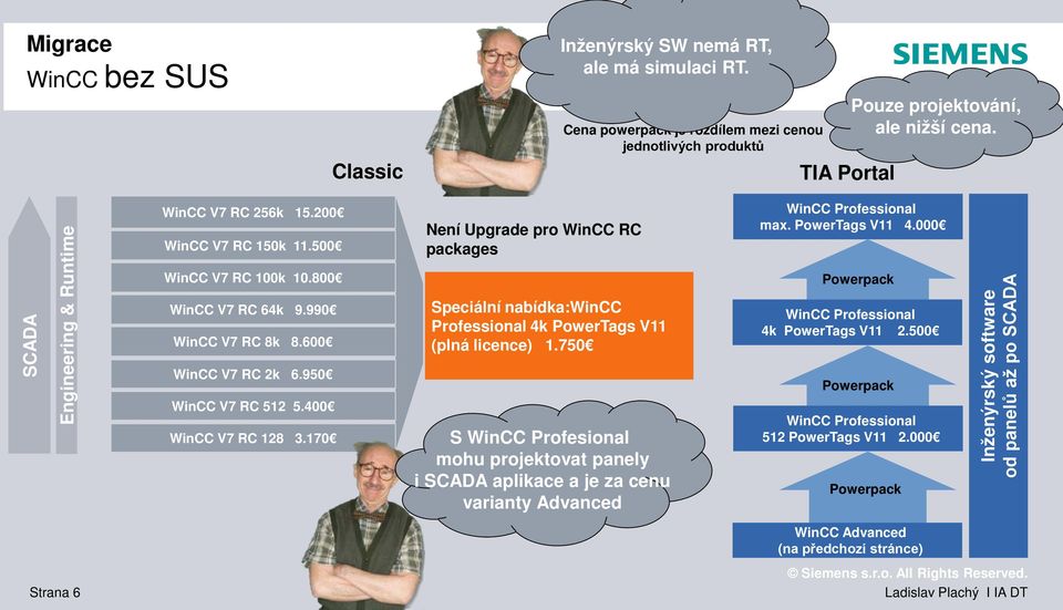 400 WinCC V7 RC 128 3.170 Není Upgrade pro WinCC RC packages Speciální nabídka:wincc Professional 4k PowerTags V11 (plná licence) 1.