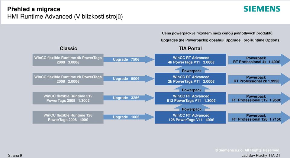 400 Powerpack WinCC flexible Runtime 2k PowerTags 2008 2.000 Upgrade 500 WinCC RT Advanced 2k PowerTags V11 2.000 Powerpack RT Professional 2k 1.